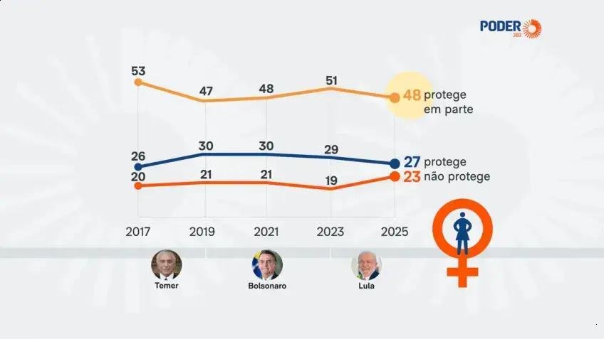 A realidade da violência doméstica no Brasil: dados e apoio às vítimas