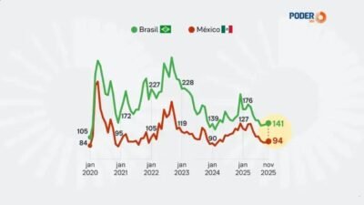 Erros de Boulos sobre Selic e dados do México geram polêmica